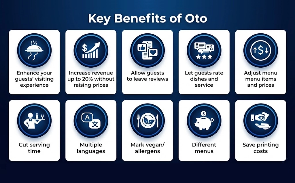 Digital menu with photos and multilingual support: how to increase restaurant orders