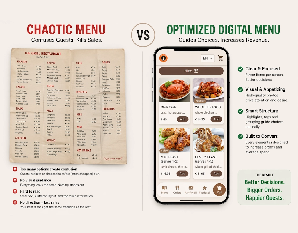 How to Structure Your QR Menu to Increase Sales (Backed by Psychology and Real Data)